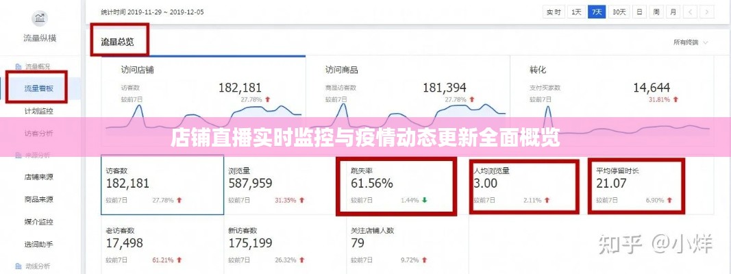 店铺直播实时监控与疫情动态更新全面概览