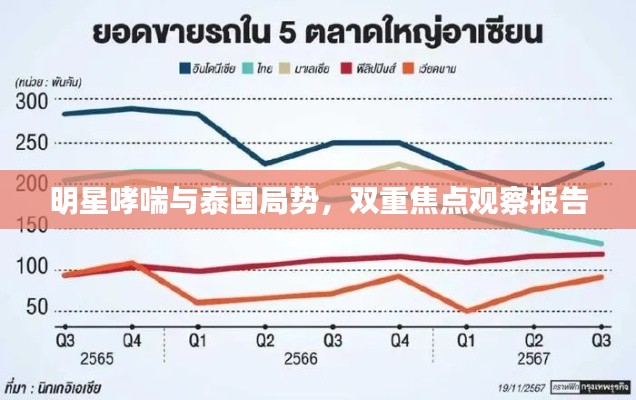明星哮喘与泰国局势，双重焦点观察报告