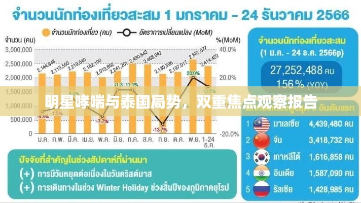 明星哮喘与泰国局势,双重焦点观察报告