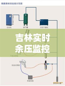 吉林实时余压监控系统与油漆喷枪价格的综合分析比较