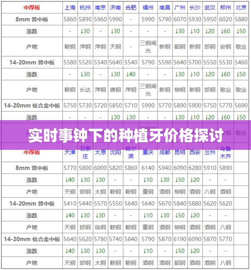 实时事钟下的种植牙价格探讨