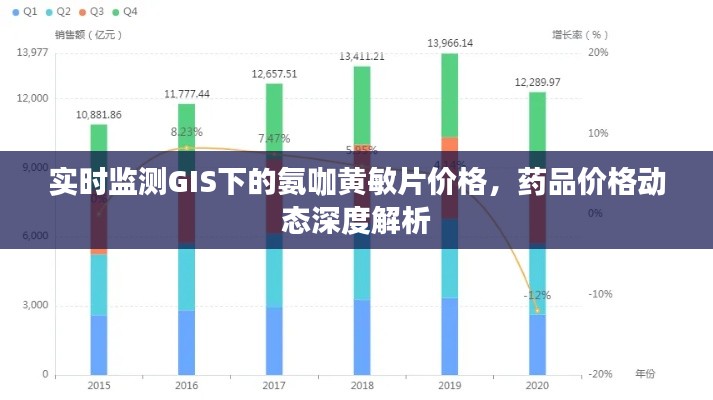 实时监测GIS下的氨咖黄敏片价格,药品价格动态深度解析