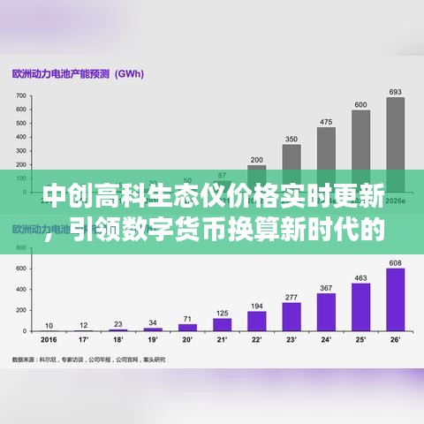 中创高科生态仪价格实时更新,引领数字货币换算新时代的先锋