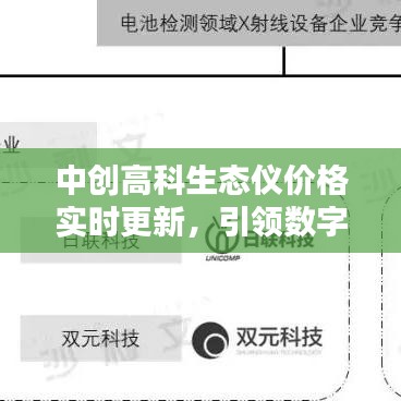 中创高科生态仪价格实时更新,引领数字货币换算新时代的先锋