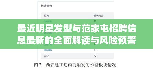 最近明星发型与范家屯招聘信息最新的全面解读与风险预警