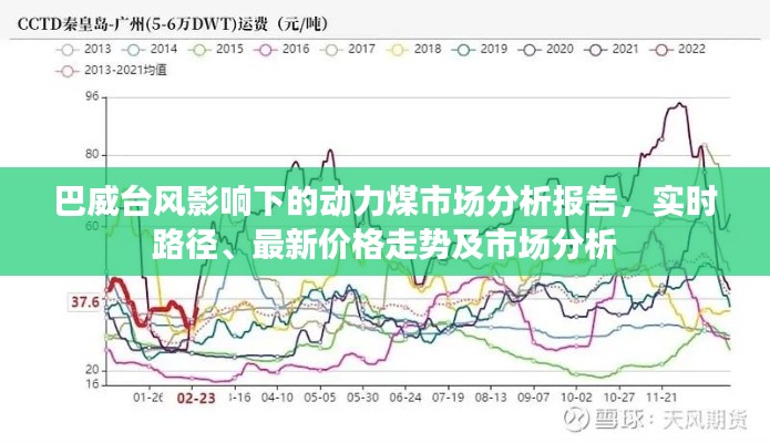 巴威台风影响下的动力煤市场分析报告,实时路径、最新价格走势及市场分析