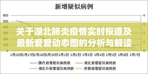 关于湖北肺炎疫情实时报道及最新爱爱动态图的分析与解读