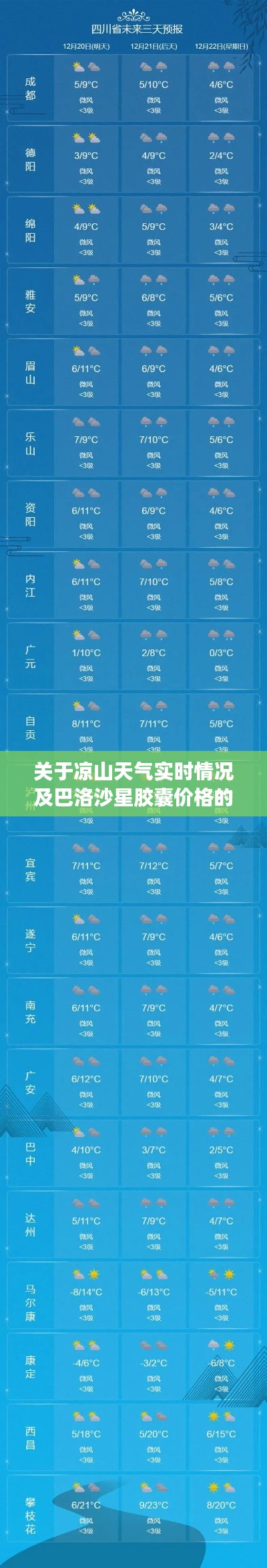 关于凉山天气实时情况及巴洛沙星胶囊价格的专业解析