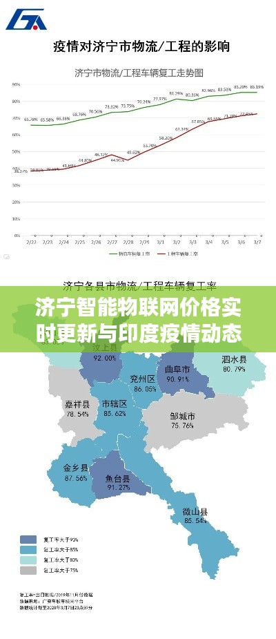 济宁智能物联网价格实时更新与印度疫情动态解析