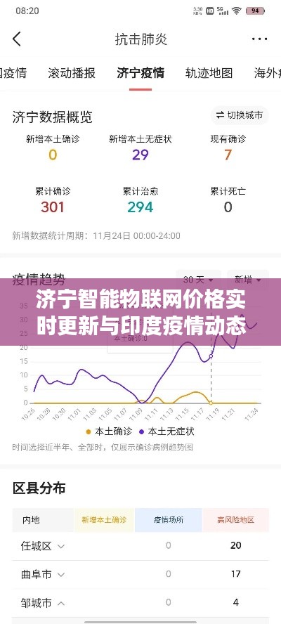 济宁智能物联网价格实时更新与印度疫情动态解析