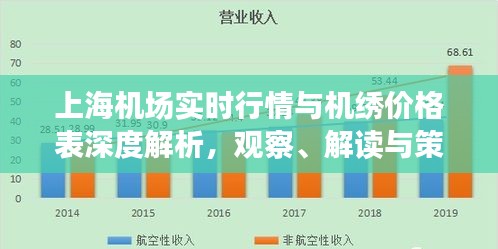上海机场实时行情与机绣价格表深度解析,观察、解读与策略破局之路