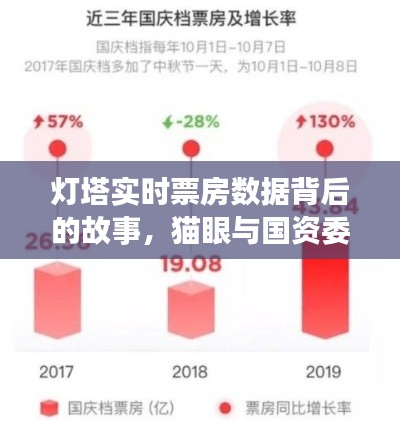 灯塔实时票房数据背后的故事,猫眼与国资委最新控股关系揭秘