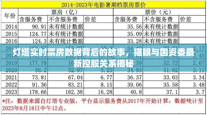 灯塔实时票房数据背后的故事,猫眼与国资委最新控股关系揭秘