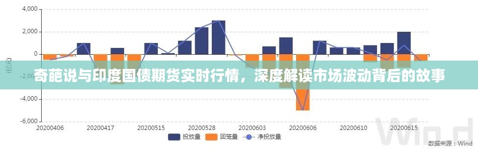 奇葩说与印度国债期货实时行情,深度解读市场波动背后的故事