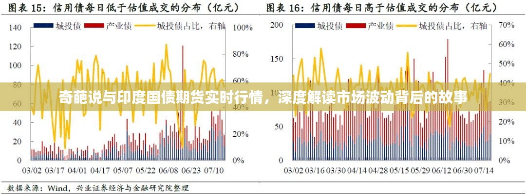 奇葩说与印度国债期货实时行情,深度解读市场波动背后的故事