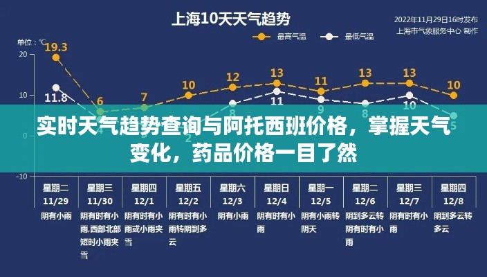 实时天气趋势查询与阿托西班价格，掌握天气变化，药品价格一目了然