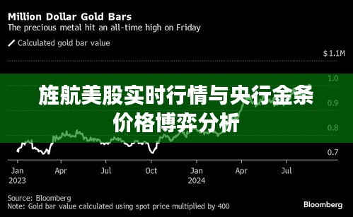 旌航美股实时行情与央行金条价格博弈分析