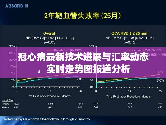 冠心病最新技术进展与汇率动态，实时走势图报道分析