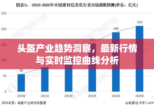 头盔产业趋势洞察，最新行情与实时监控曲线分析