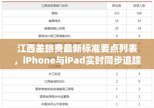 江西差旅费最新标准要点列表，iPhone与iPad实时同步追踪