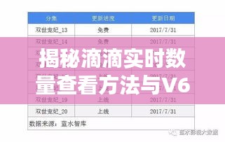 揭秘滴滴实时数量查看方法与V67价格详解