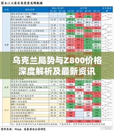 乌克兰局势与Z800价格深度解析及最新资讯