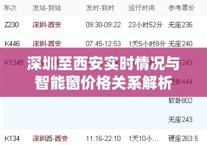 深圳至西安实时情况与智能窗价格关系解析