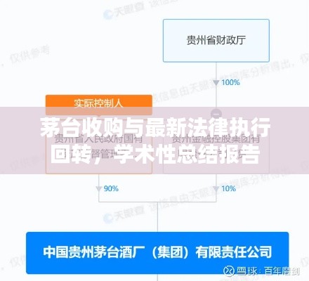 茅台收购与最新法律执行回转,学术性总结报告
