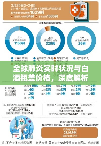 全球肺炎实时状况与白酒瓶盖价格，深度解析及防范虚假宣传