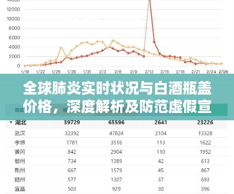 全球肺炎实时状况与白酒瓶盖价格,深度解析及防范虚假宣传