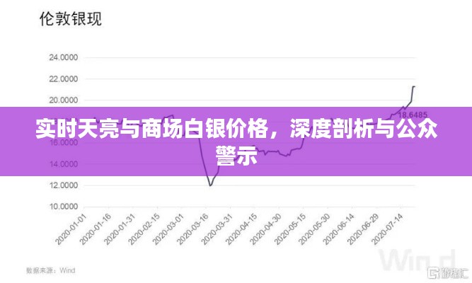 实时天亮与商场白银价格,深度剖析与公众警示