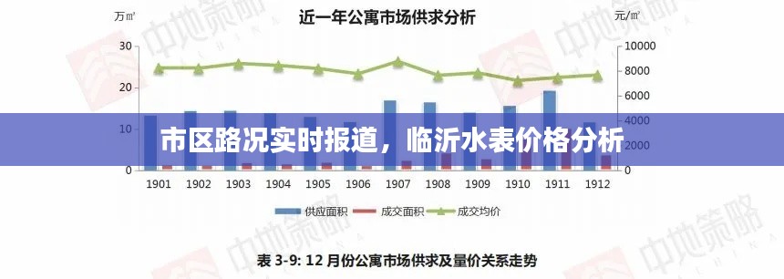 市区路况实时报道,临沂水表价格分析