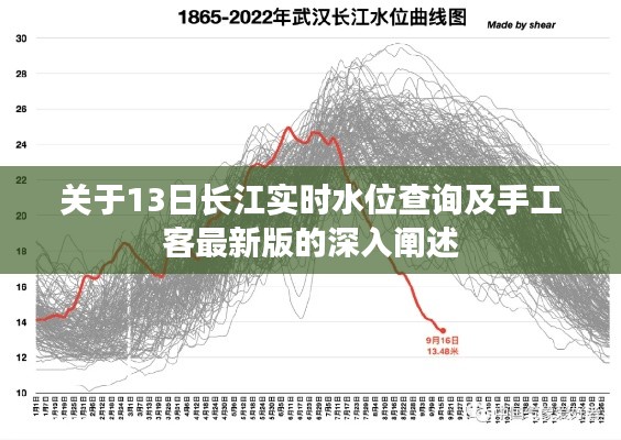 关于13日长江实时水位查询及手工客最新版的深入阐述