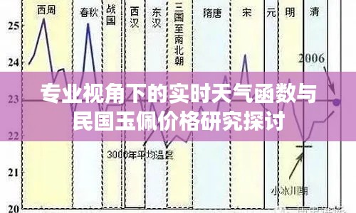 专业视角下的实时天气函数与民国玉佩价格研究探讨