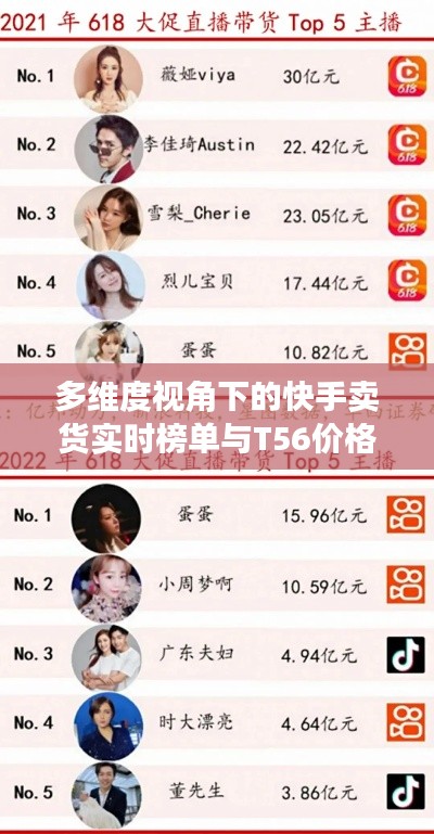 多维度视角下的快手卖货实时榜单与T56价格探讨