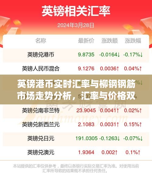 英镑港币实时汇率与柳钢钢筋市场走势分析，汇率与价格双双关注