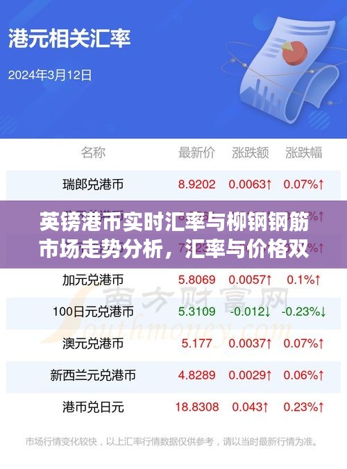 英镑港币实时汇率与柳钢钢筋市场走势分析,汇率与价格双双关注