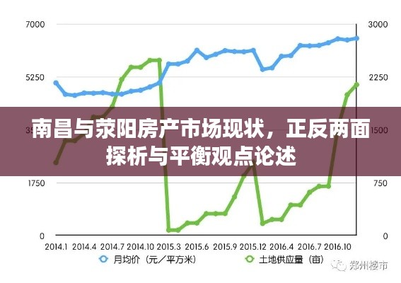 南昌与荥阳房产市场现状,正反两面探析与平衡观点论述