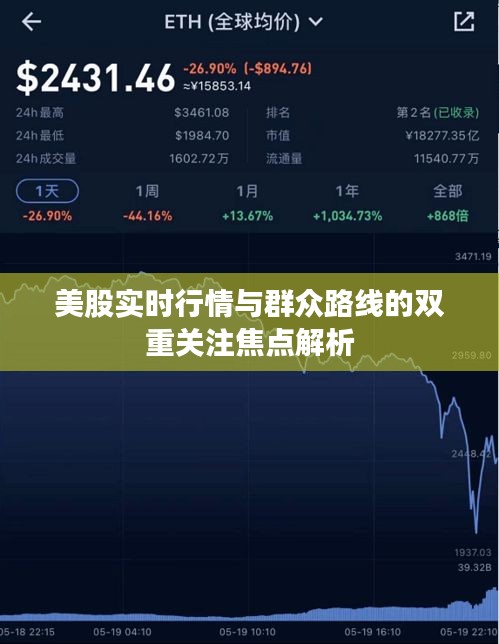 美股实时行情与群众路线的双重关注焦点解析