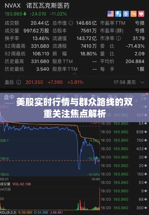 美股实时行情与群众路线的双重关注焦点解析