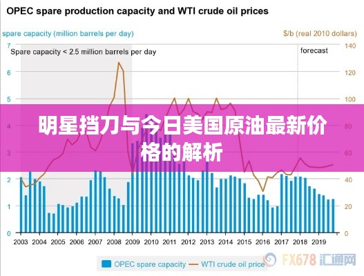 明星挡刀与今日美国原油最新价格的解析