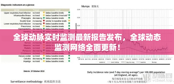 全球动脉实时监测最新报告发布,全球动态监测网络全面更新!