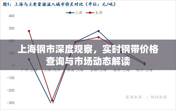 上海钢市深度观察,实时钢带价格查询与市场动态解读