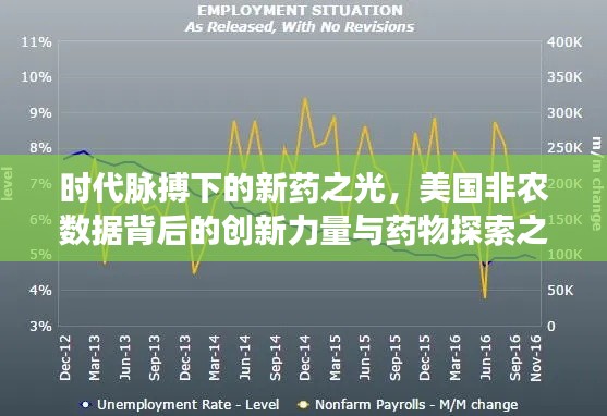 时代脉搏下的新药之光,美国非农数据背后的创新力量与药物探索之旅