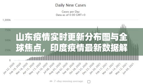 山东疫情实时更新分布图与全球焦点,印度疫情最新数据解析