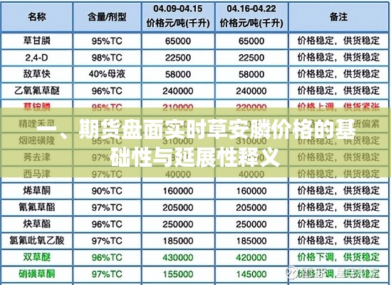 一、期货盘面实时草安膦价格的基础性与延展性释义