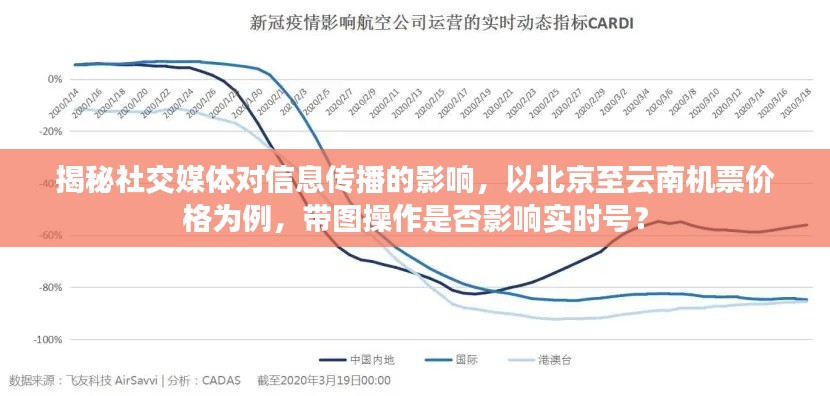 揭秘社交媒体对信息传播的影响,以北京至云南机票价格为例,带图操作是否影响实时号?