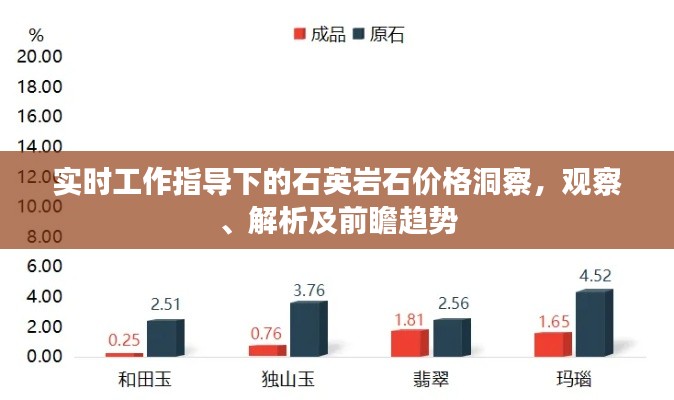 实时工作指导下的石英岩石价格洞察,观察、解析及前瞻趋势