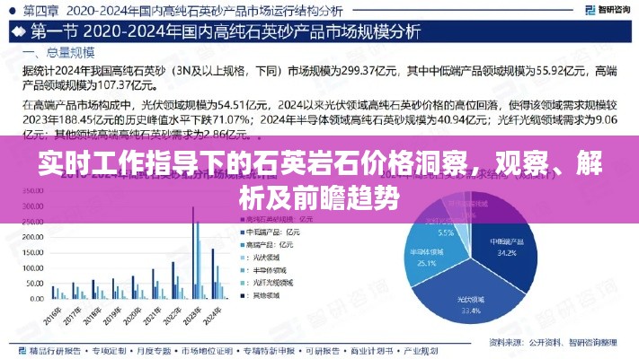 实时工作指导下的石英岩石价格洞察,观察、解析及前瞻趋势