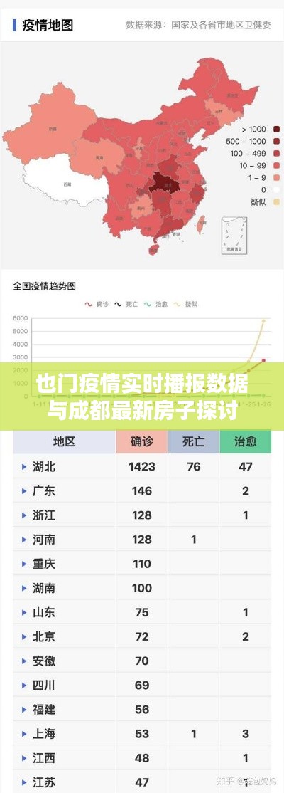 也门疫情实时播报数据与成都最新房子探讨